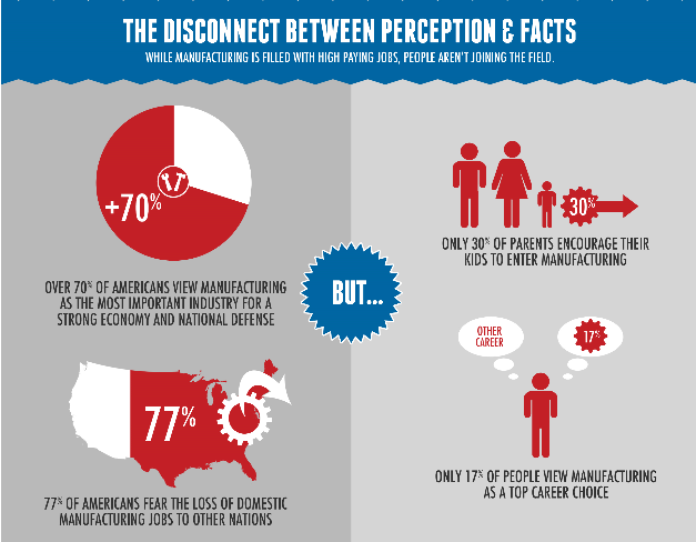 Manufacturing skills gap infographic