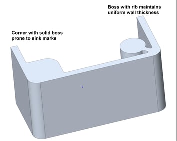 3D boss example