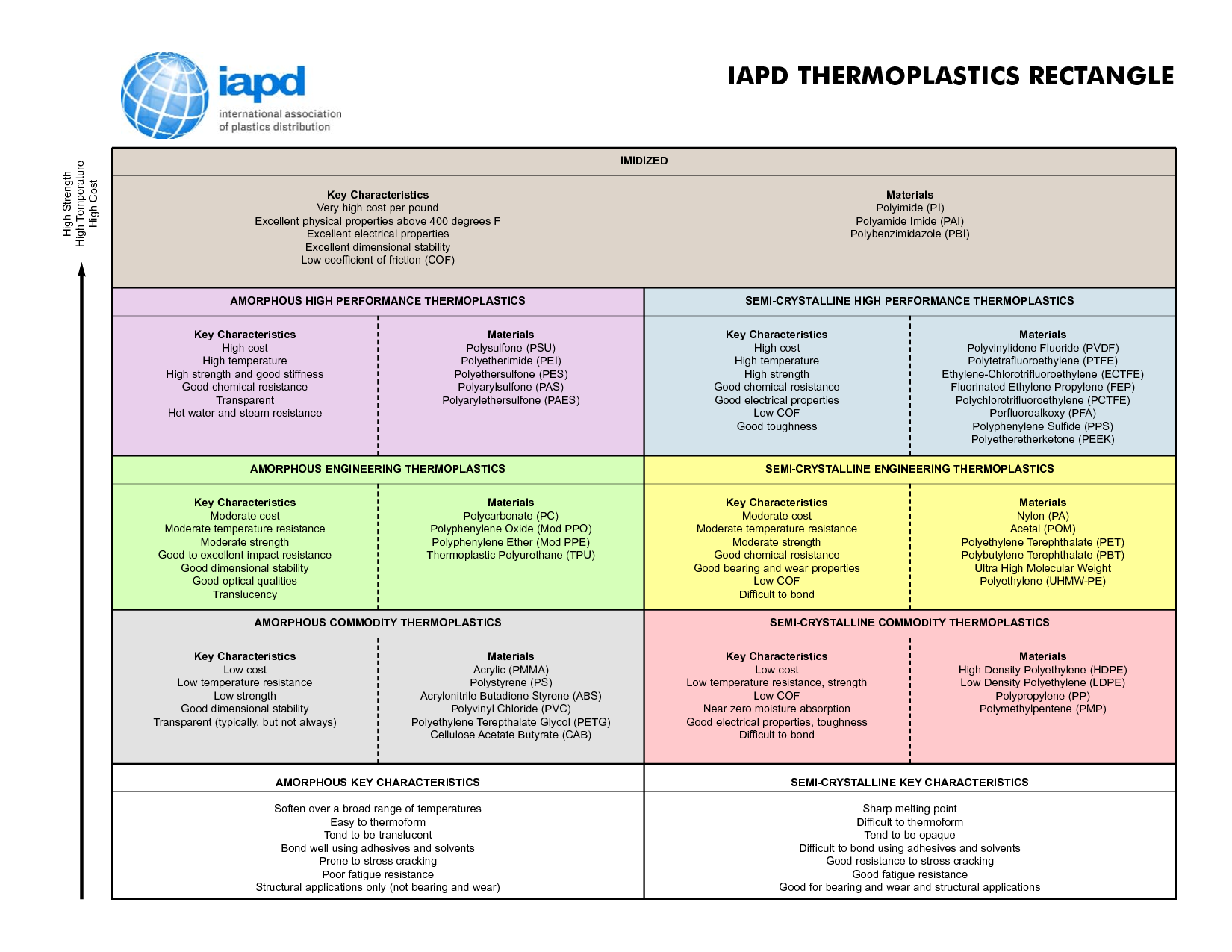 iapd_thermoplastics_rectangle