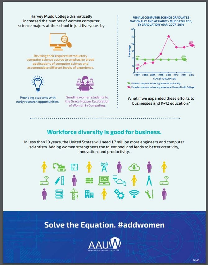 women in stem infographic part 2