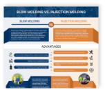 Blow Molding vs.Injection Molding