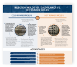 Injection Molds 101: Cold Runner vs.Hot Runner Molds